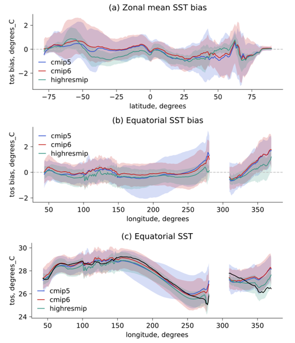 ../_images/sst_bias.png