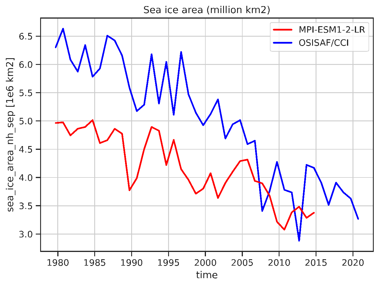 ../_images/timeseries_sea_ice_area_nh_sep_ambiguous_dataset_ambiguous_mip_historical_r1i1p1f1.png